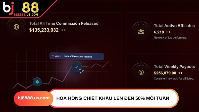 Hoa hồng chiết khấu lên đến 50% mỗi tuần